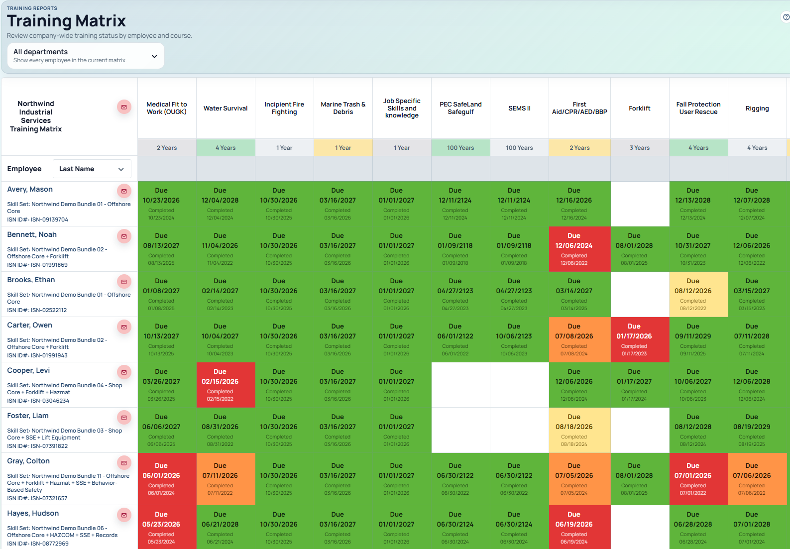 Training matrix showing company-wide employee training status.